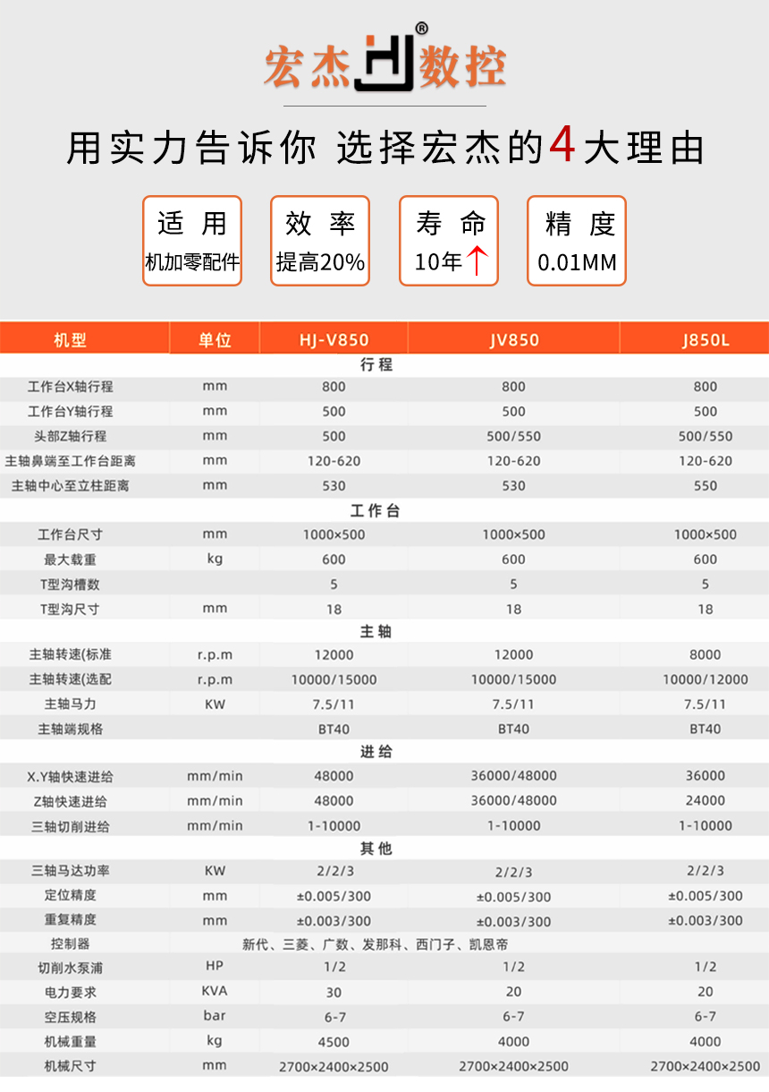 J850V加工中心參數.jpg